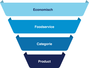 Foodstep graphic kernwaarden_website redesign