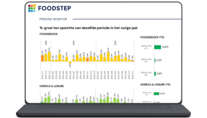 Mockup periodemonitor